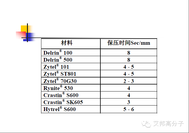 35张杜邦POM注塑成型干货PPT