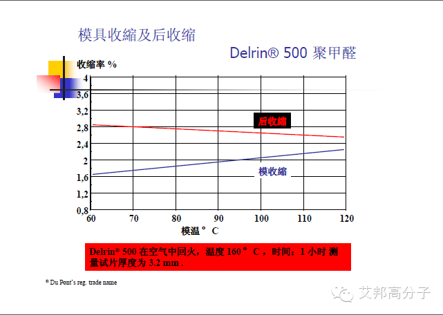 35张杜邦POM注塑成型干货PPT