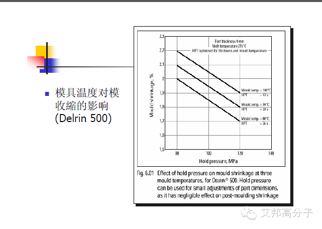 35张杜邦POM注塑成型干货PPT