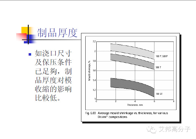 35张杜邦POM注塑成型干货PPT
