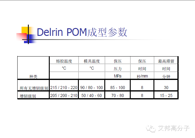 35张杜邦POM注塑成型干货PPT