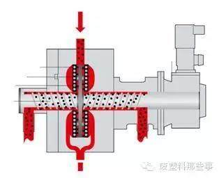 废塑料再生哪家强？盘点欧洲最牛最新的塑料再生技术及装备