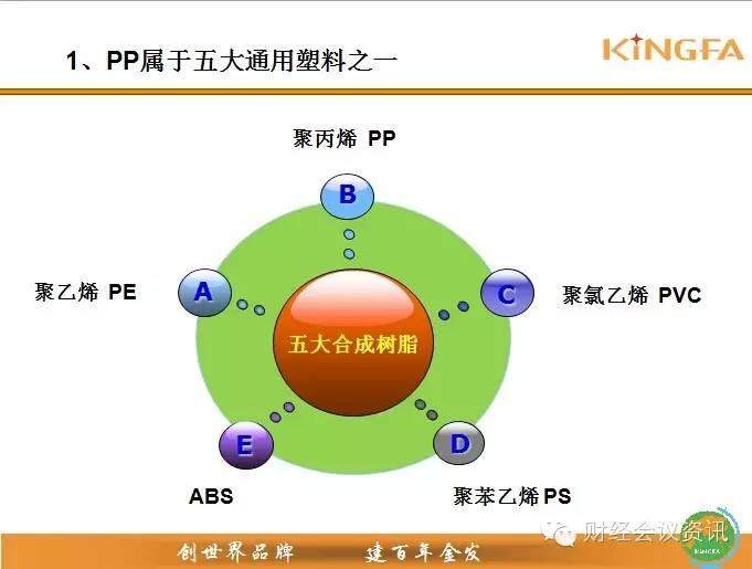 金发科技高层解读PP产业链，非常棒的资料