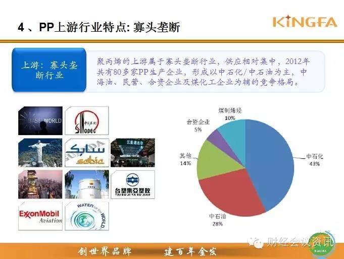 金发科技高层解读PP产业链，非常棒的资料