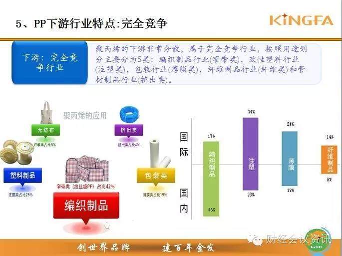 金发科技高层解读PP产业链，非常棒的资料