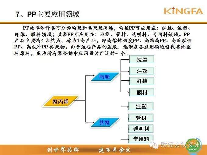 金发科技高层解读PP产业链，非常棒的资料