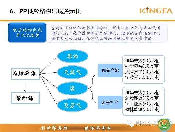 金发科技高层解读PP产业链，非常棒的资料