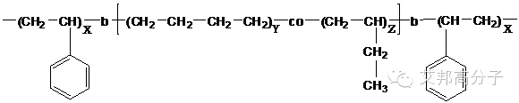 十大类热塑性弹性体热点应用领域（全）