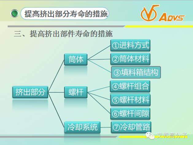 為省錢，老板叫我一定得看：如何提高擠出機壽命！