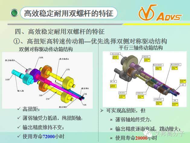 為省錢，老板叫我一定得看：如何提高擠出機壽命！