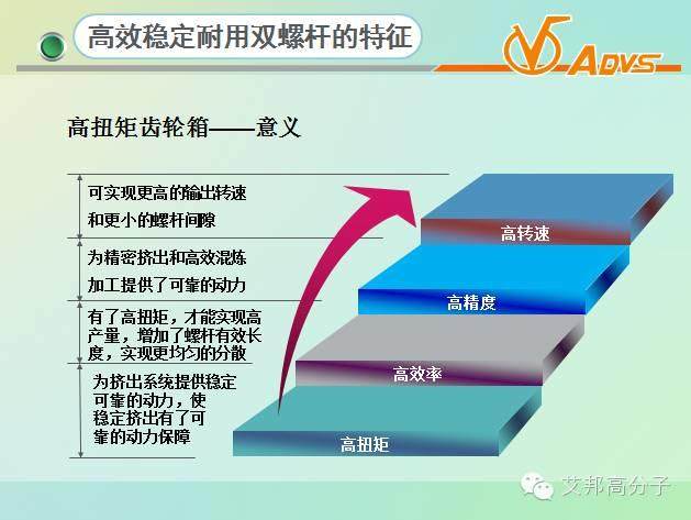 為省錢，老板叫我一定得看：如何提高擠出機壽命！