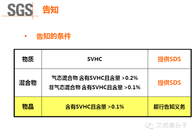 最新消息：REACH清单可能新增15项SVHC物质