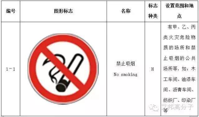 【收藏】做塑料的你，必須要了解的103個(gè)安全標(biāo)志