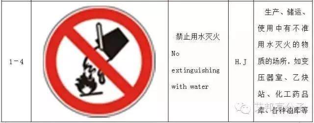 【收藏】做塑料的你，必須要了解的103個(gè)安全標(biāo)志