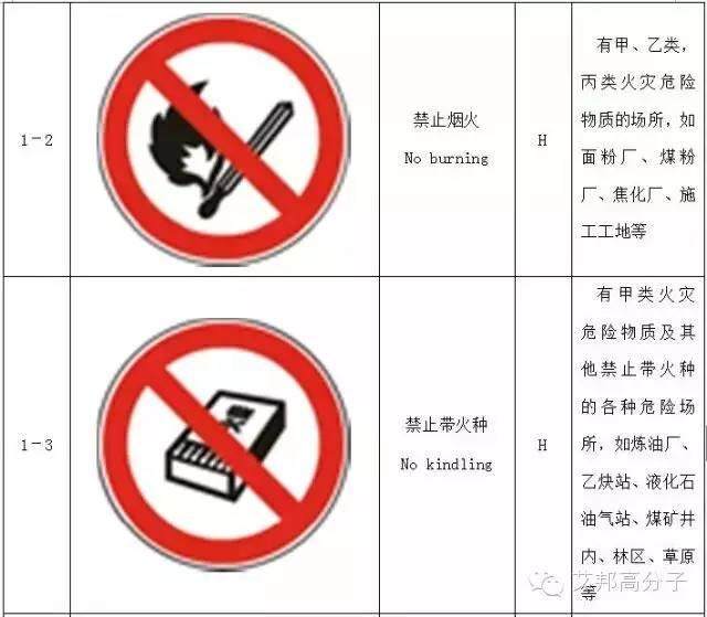 【收藏】做塑料的你，必須要了解的103個(gè)安全標(biāo)志