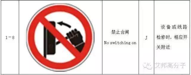 【收藏】做塑料的你，必須要了解的103個(gè)安全標(biāo)志