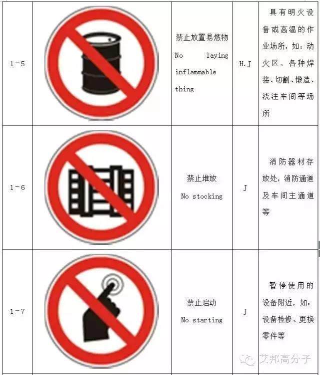 【收藏】做塑料的你，必須要了解的103個(gè)安全標(biāo)志