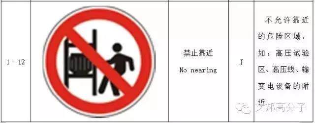 【收藏】做塑料的你，必須要了解的103個(gè)安全標(biāo)志