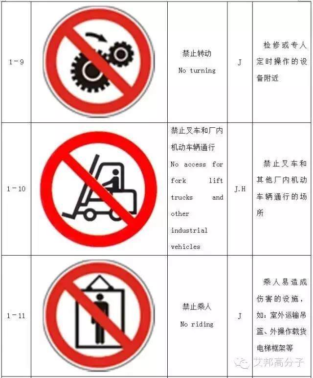 【收藏】做塑料的你，必須要了解的103個(gè)安全標(biāo)志