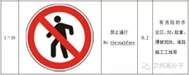 【收藏】做塑料的你，必須要了解的103個(gè)安全標(biāo)志