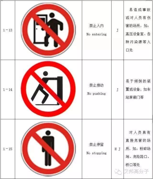 【收藏】做塑料的你，必須要了解的103個(gè)安全標(biāo)志
