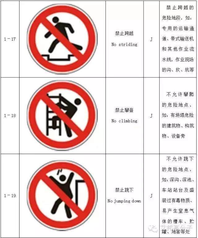 【收藏】做塑料的你，必須要了解的103個(gè)安全標(biāo)志