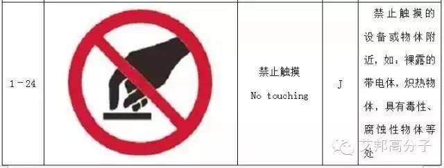 【收藏】做塑料的你，必須要了解的103個(gè)安全標(biāo)志