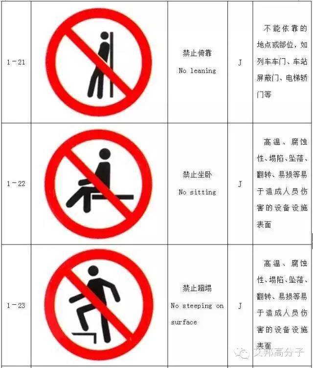 【收藏】做塑料的你，必須要了解的103個(gè)安全標(biāo)志