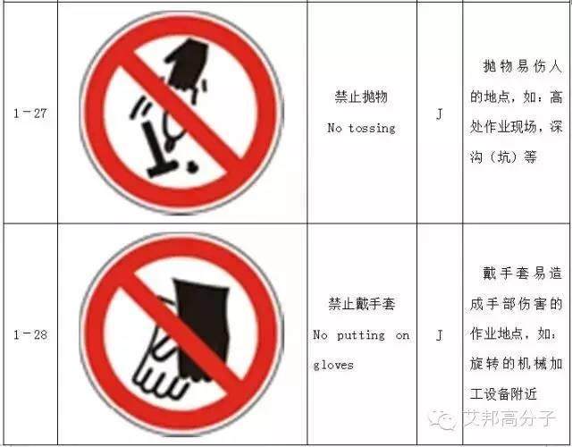 【收藏】做塑料的你，必須要了解的103個(gè)安全標(biāo)志