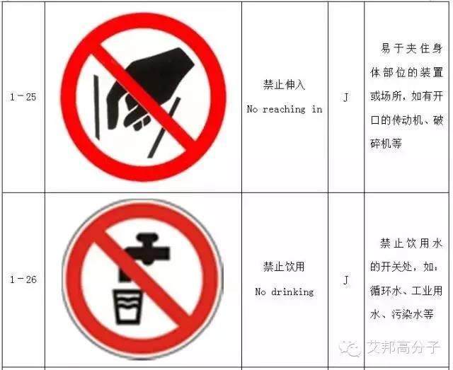 【收藏】做塑料的你，必須要了解的103個(gè)安全標(biāo)志