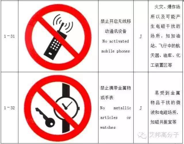 【收藏】做塑料的你，必須要了解的103個(gè)安全標(biāo)志