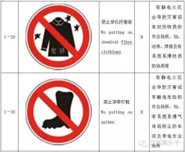 【收藏】做塑料的你，必須要了解的103個(gè)安全標(biāo)志