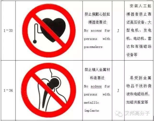 【收藏】做塑料的你，必須要了解的103個(gè)安全標(biāo)志