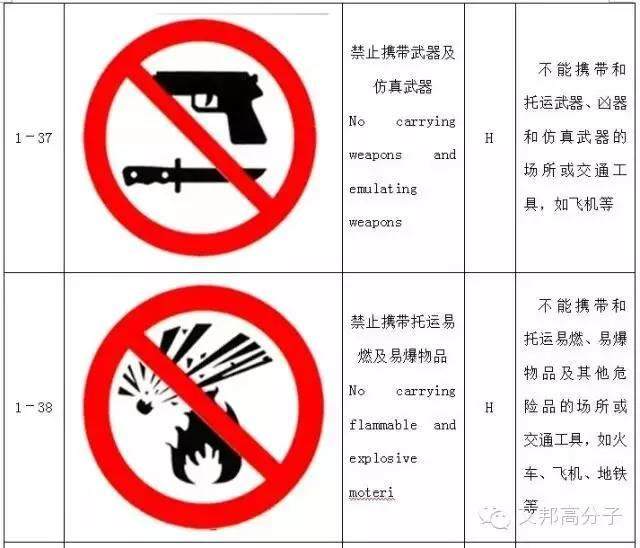 【收藏】做塑料的你，必須要了解的103個(gè)安全標(biāo)志