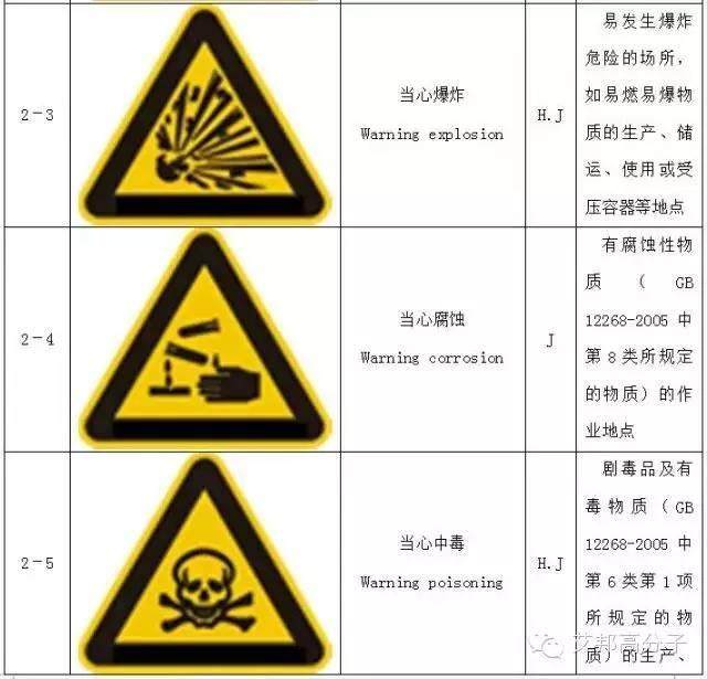 【收藏】做塑料的你，必須要了解的103個(gè)安全標(biāo)志