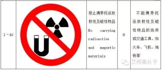【收藏】做塑料的你，必須要了解的103個(gè)安全標(biāo)志