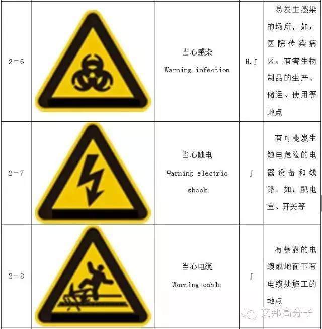 【收藏】做塑料的你，必須要了解的103個(gè)安全標(biāo)志
