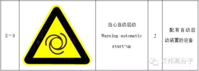 【收藏】做塑料的你，必須要了解的103個(gè)安全標(biāo)志