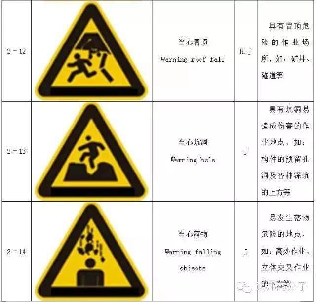 【收藏】做塑料的你，必須要了解的103個(gè)安全標(biāo)志