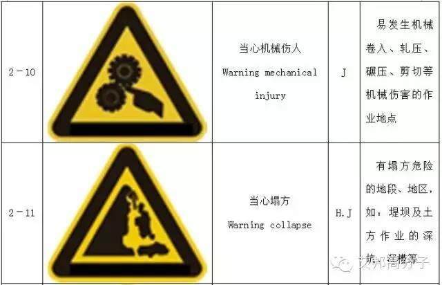 【收藏】做塑料的你，必須要了解的103個(gè)安全標(biāo)志