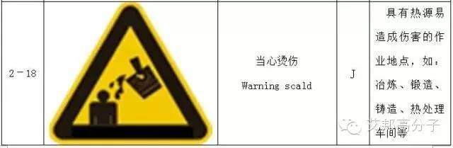 【收藏】做塑料的你，必須要了解的103個(gè)安全標(biāo)志