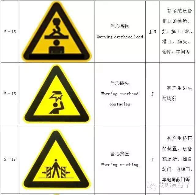 【收藏】做塑料的你，必須要了解的103個(gè)安全標(biāo)志