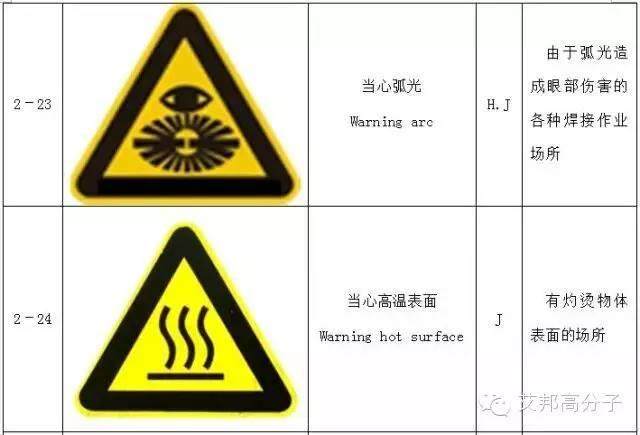 【收藏】做塑料的你，必須要了解的103個(gè)安全標(biāo)志