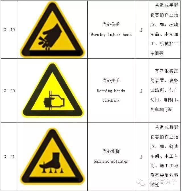 【收藏】做塑料的你，必須要了解的103個(gè)安全標(biāo)志