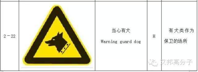【收藏】做塑料的你，必須要了解的103個(gè)安全標(biāo)志