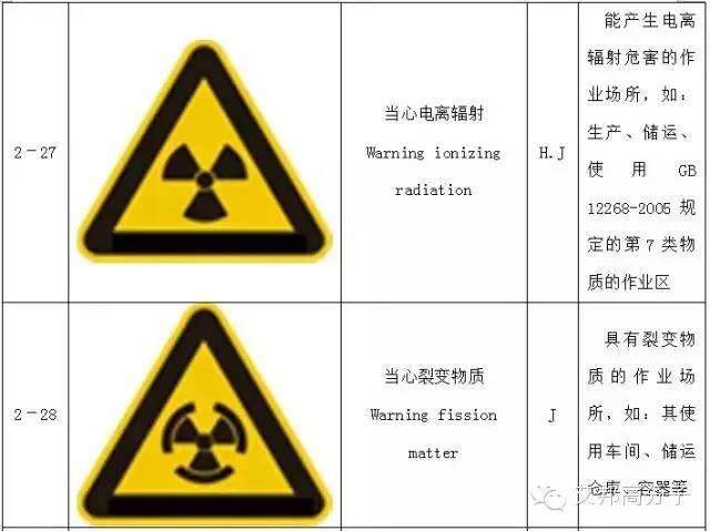 【收藏】做塑料的你，必須要了解的103個(gè)安全標(biāo)志