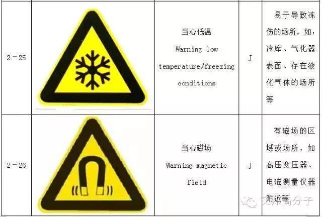 【收藏】做塑料的你，必須要了解的103個(gè)安全標(biāo)志