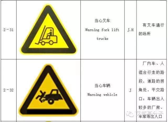 【收藏】做塑料的你，必須要了解的103個(gè)安全標(biāo)志