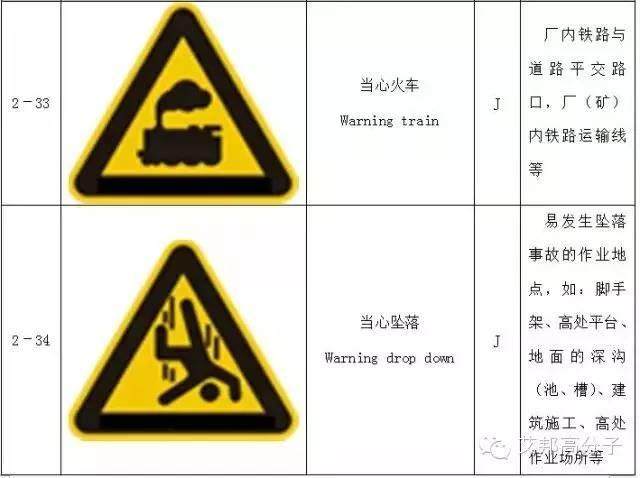 【收藏】做塑料的你，必須要了解的103個(gè)安全標(biāo)志