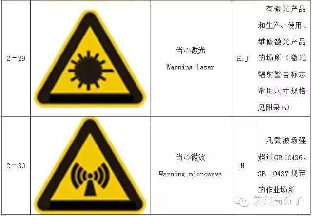 【收藏】做塑料的你，必須要了解的103個(gè)安全標(biāo)志